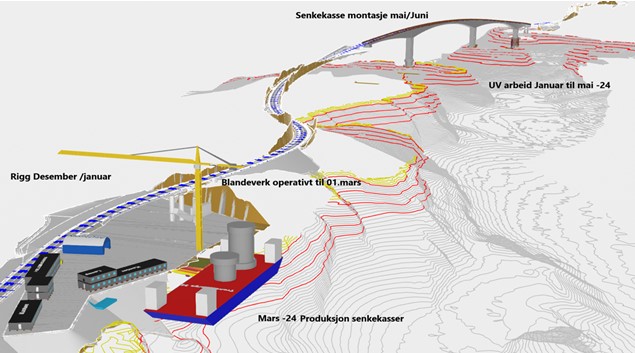 Oversikt av riggområdet med brua i bakgrunn